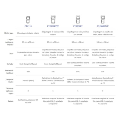 Rotulador Brother PT-E310BTVP com Bluetooth Profissional Portátil